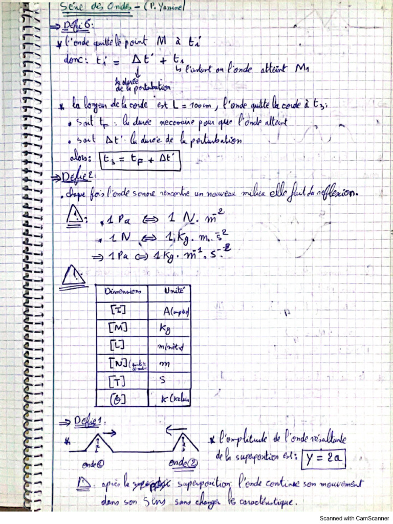 Notes D Après Les Concours Physique | PDF