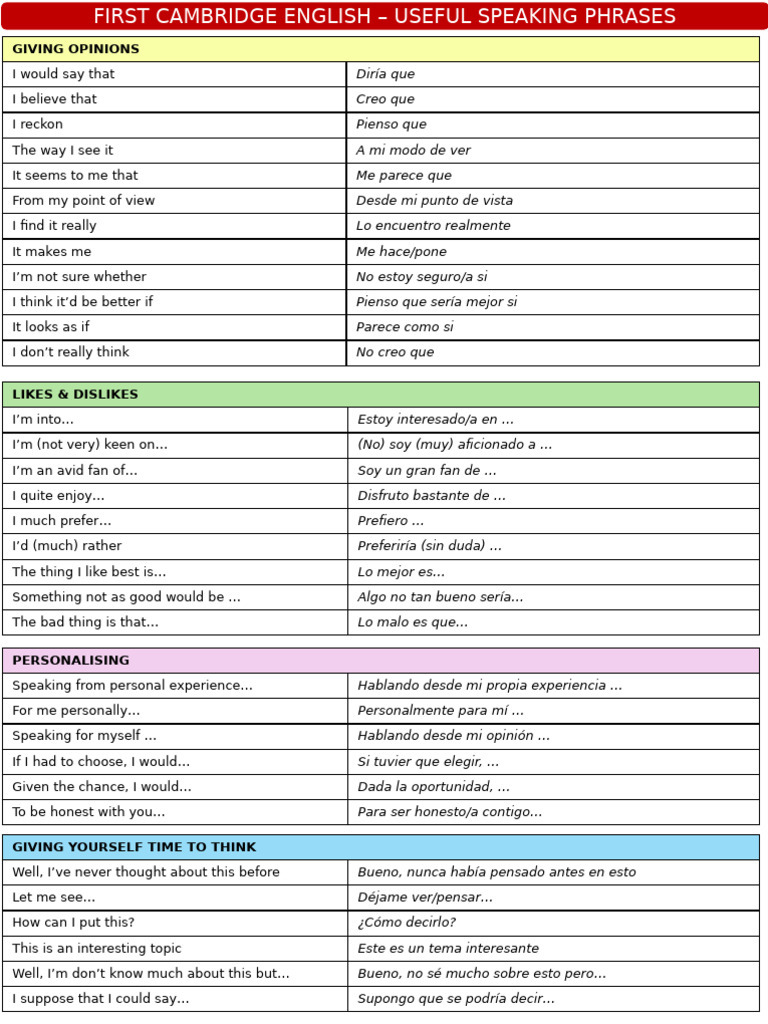 Speaking Useful Phrases | PDF