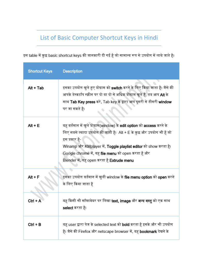 List of Basic Computer Shortcut Keys (3) PDF
