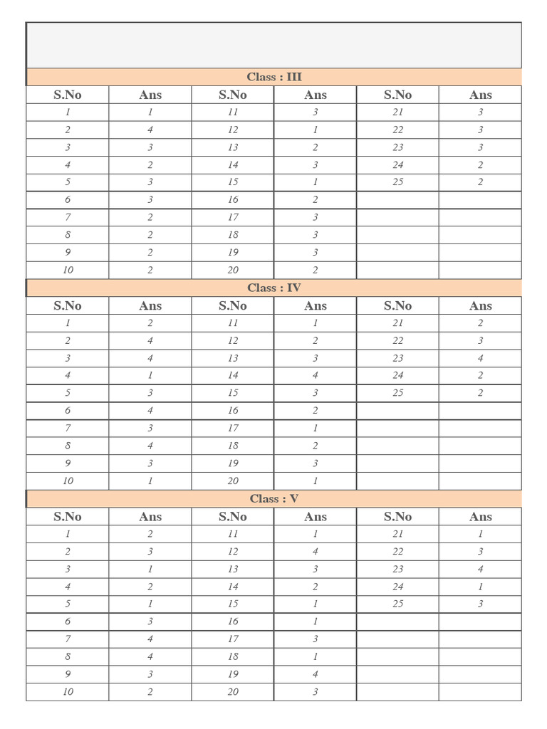 Etso Level - 2 Key (22-23) Set - A | PDF