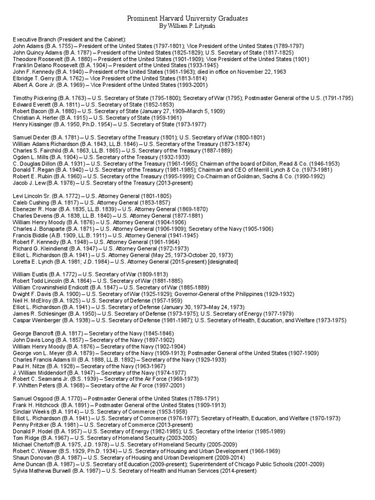 List of Harvard University Graduates