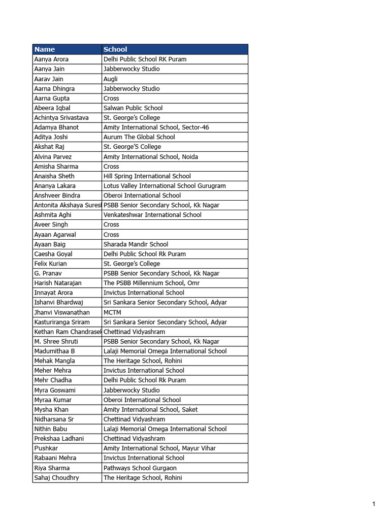 Senior Selection Championship 2024-25 Selected Students - 28th ...