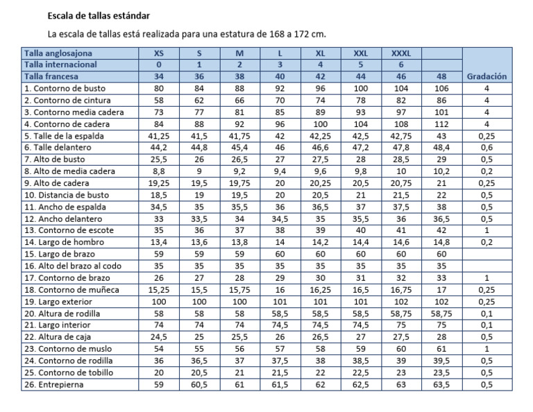 Escala de Tallas Estándar y Medidas | PDF