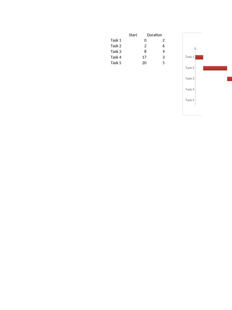 Gantt Chart 1 | PDF