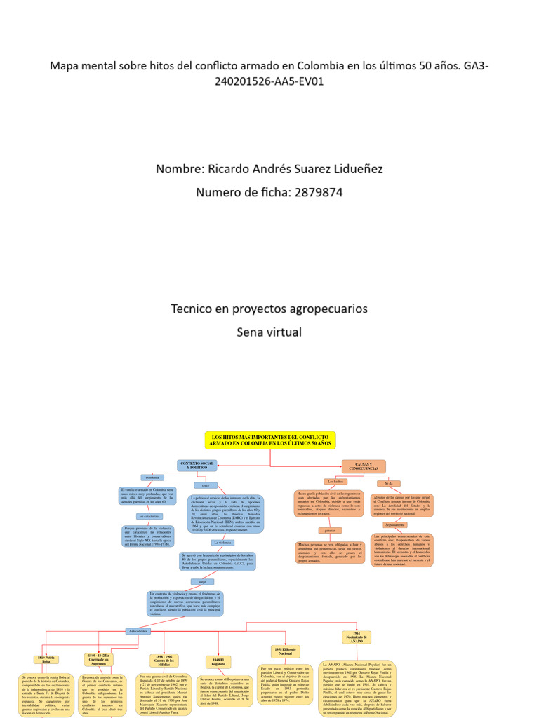 6 Mapa Mental Sobre Hitos Del Conflicto Armado en Colombia en Los ...
