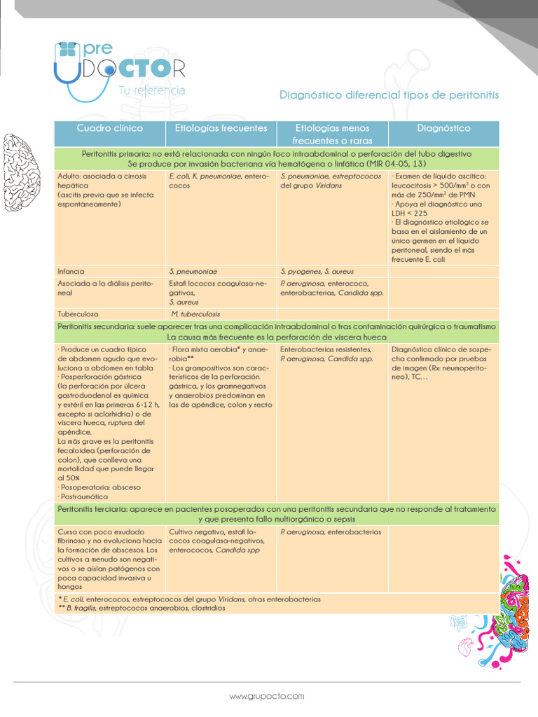 CG - Diagnostico Diferencial Tipos de Peritonitis | PDF