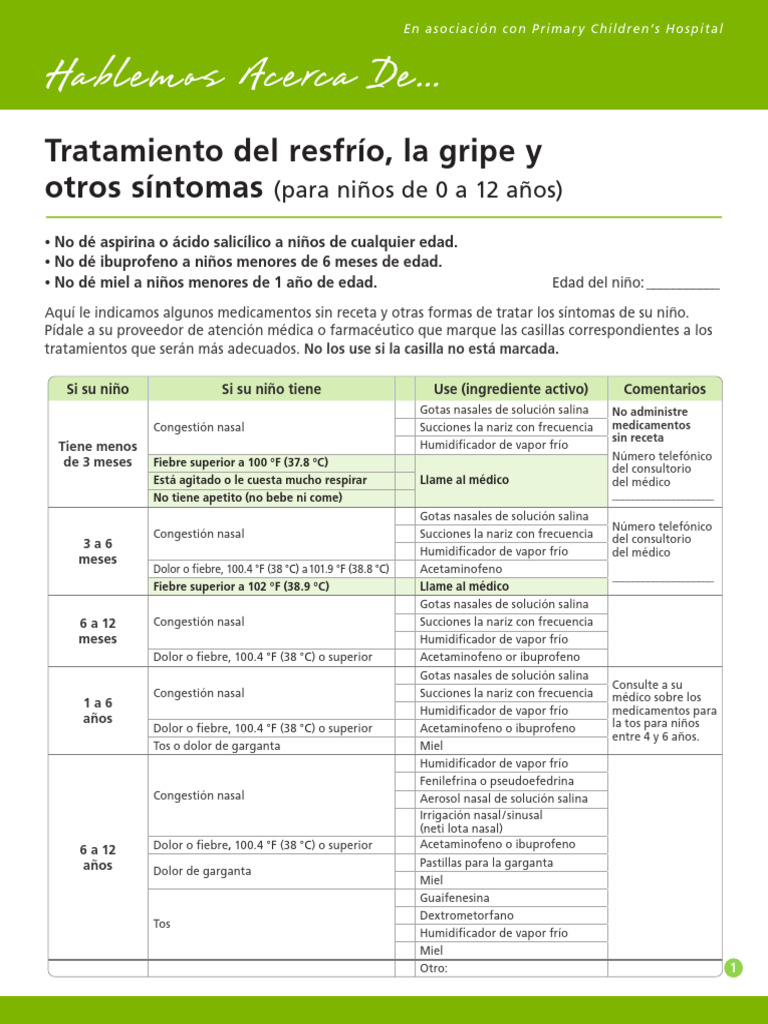 Treating Symptoms Caused By Colds, Covid, Flu, Or Other Respiratory