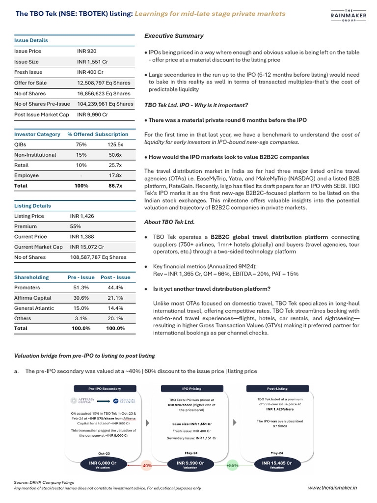 TBO Tek Listing Implications For Mid Late Stage Privates 1716786292 | PDF
