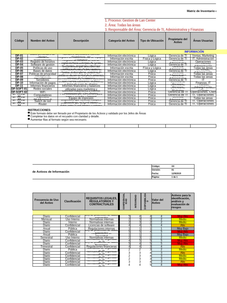 Matriz de Inventario de Activos TI | PDF | Tecnologías de la ...