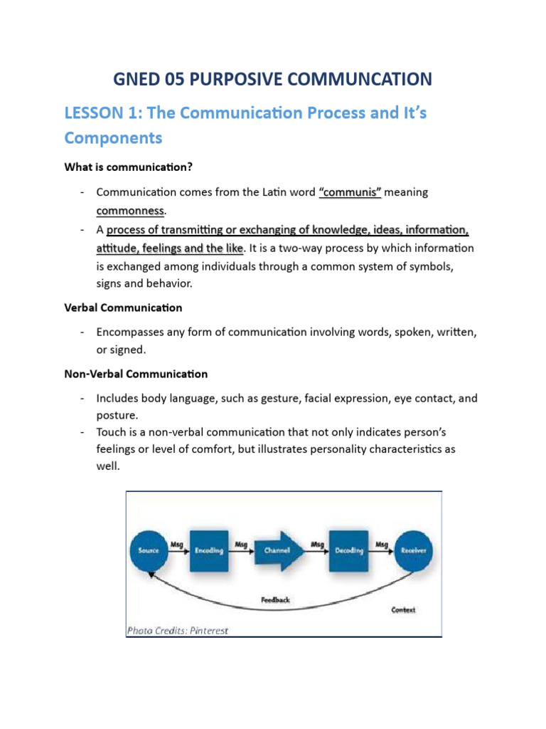 Understanding the Communication Process | PDF | Communication | Career ...