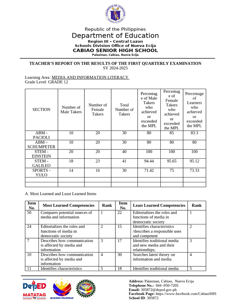 Test-Result Sample | PDF