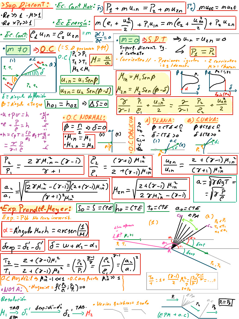 Formula Rio Fluid Os | PDF