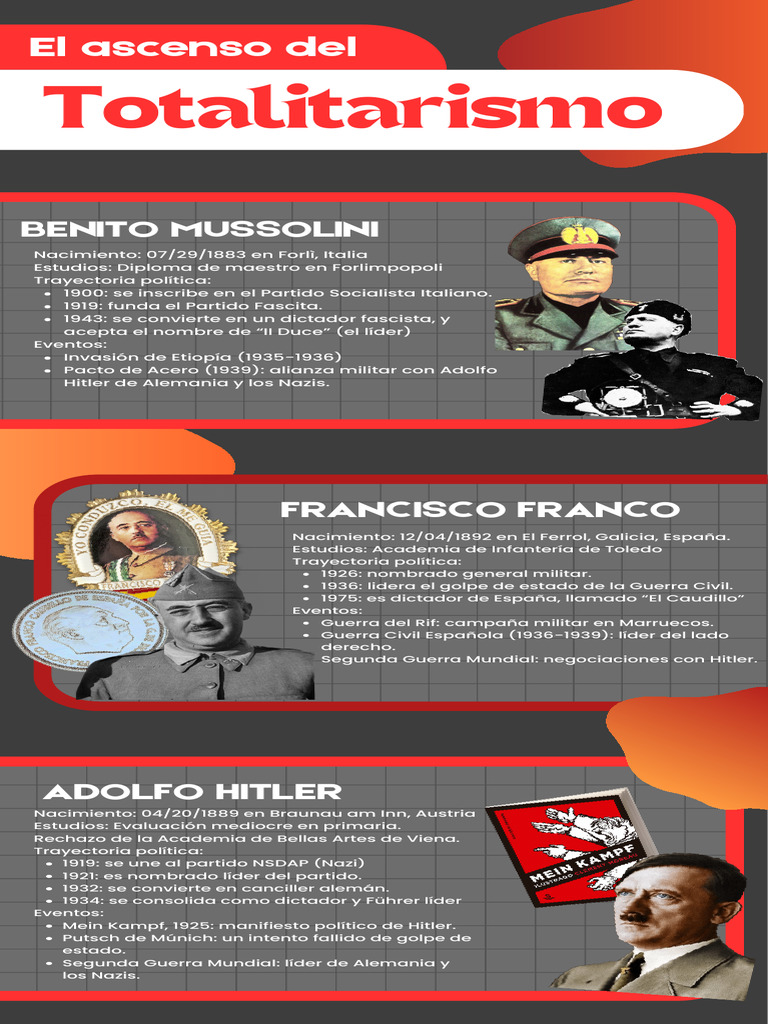 El Totalitarismo | PDF
