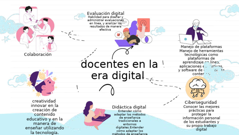 Docentes en la era digital | PDF