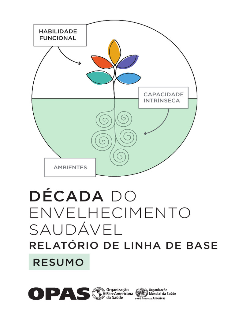 Image Result For H Anos Oms Deixava De Considerar