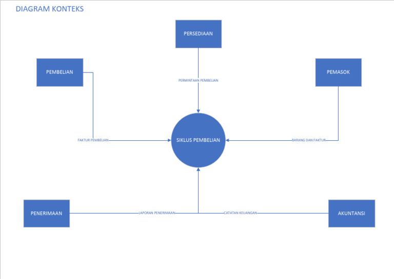 Diagram Konteks | PDF