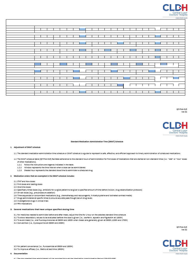 Standard medication administration time schedule table and guideline