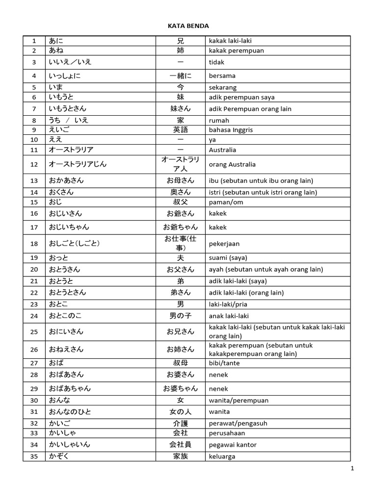 Kumpulan Kotoba Jft Basic A2 Pdf