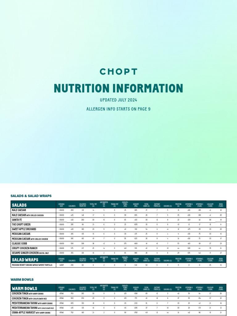 Chopt Nutrition Allergen Guide | PDF