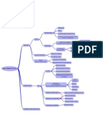 EVALUACION DE PCVU