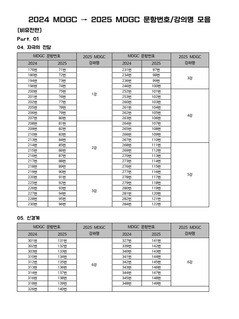 Mcgovern Sdn 2024 2025 The Ultimate Faq Guide - gm8jy1x