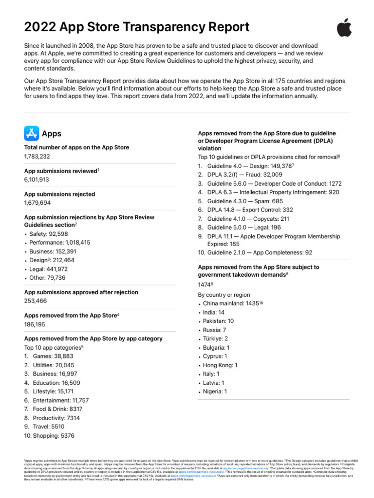 2022 App Store Transparency Report | PDF