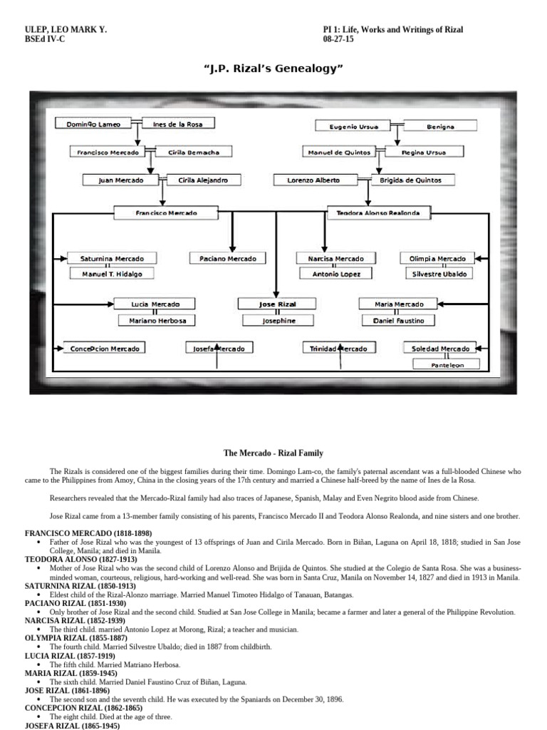 Rizal's Genealogy | PDF