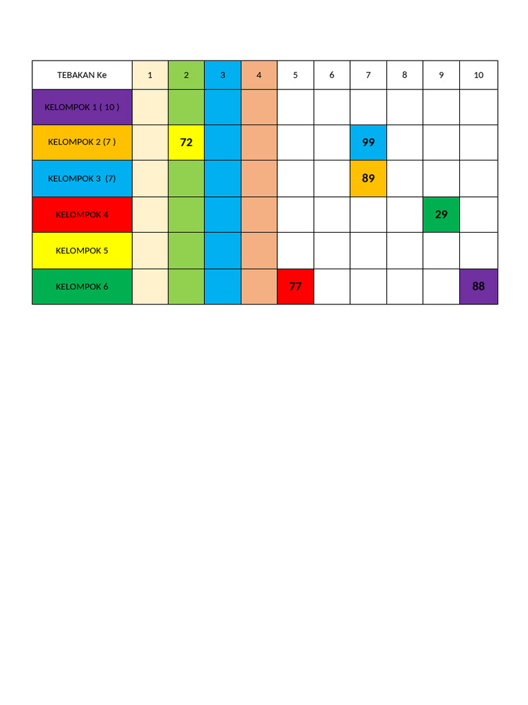 Tebakan Ke Materi Searcing | PDF