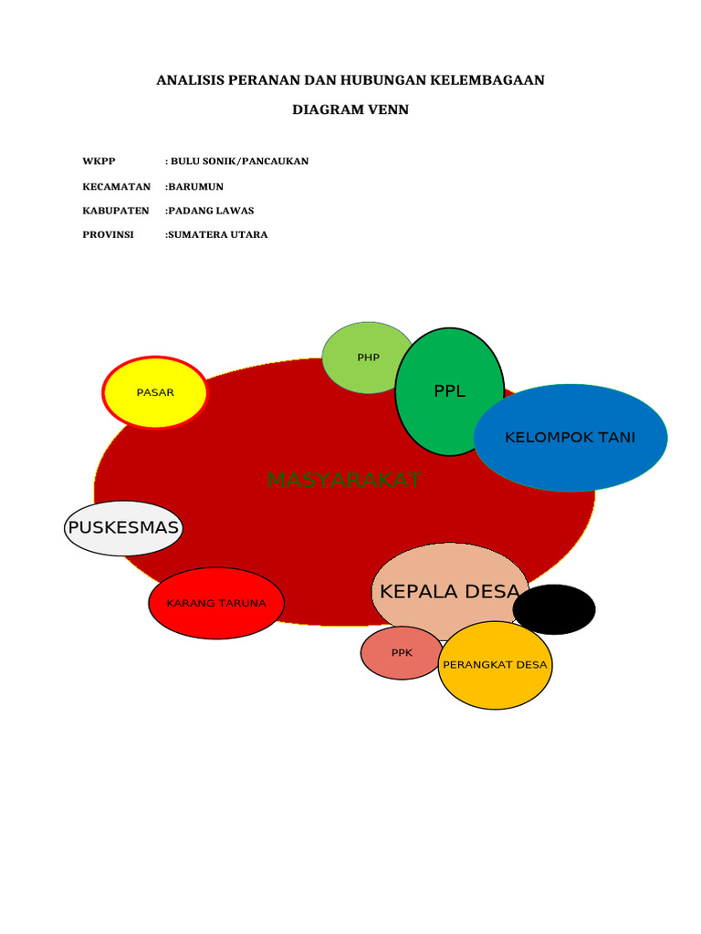 Diagram Ven | PDF