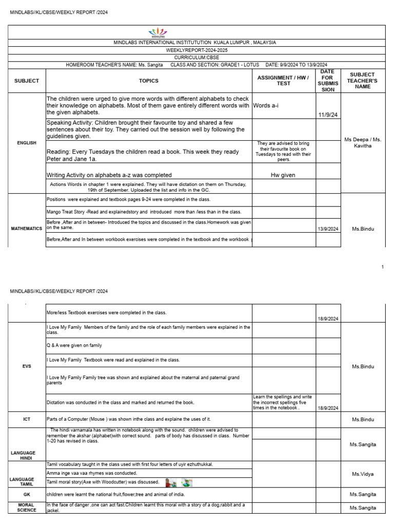 Cbse-1 Weekly Report 24.Xlsx - CBSE YEAR 1 | PDF