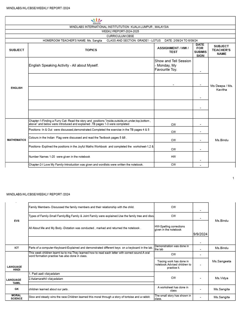 Cbse-1 Weekly Report 24.Xlsx - CBSE YEAR 1 | PDF