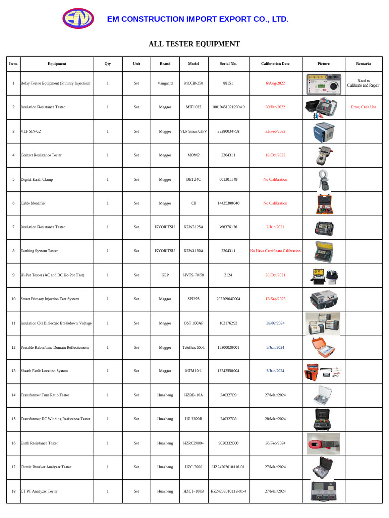 All Tester List | PDF