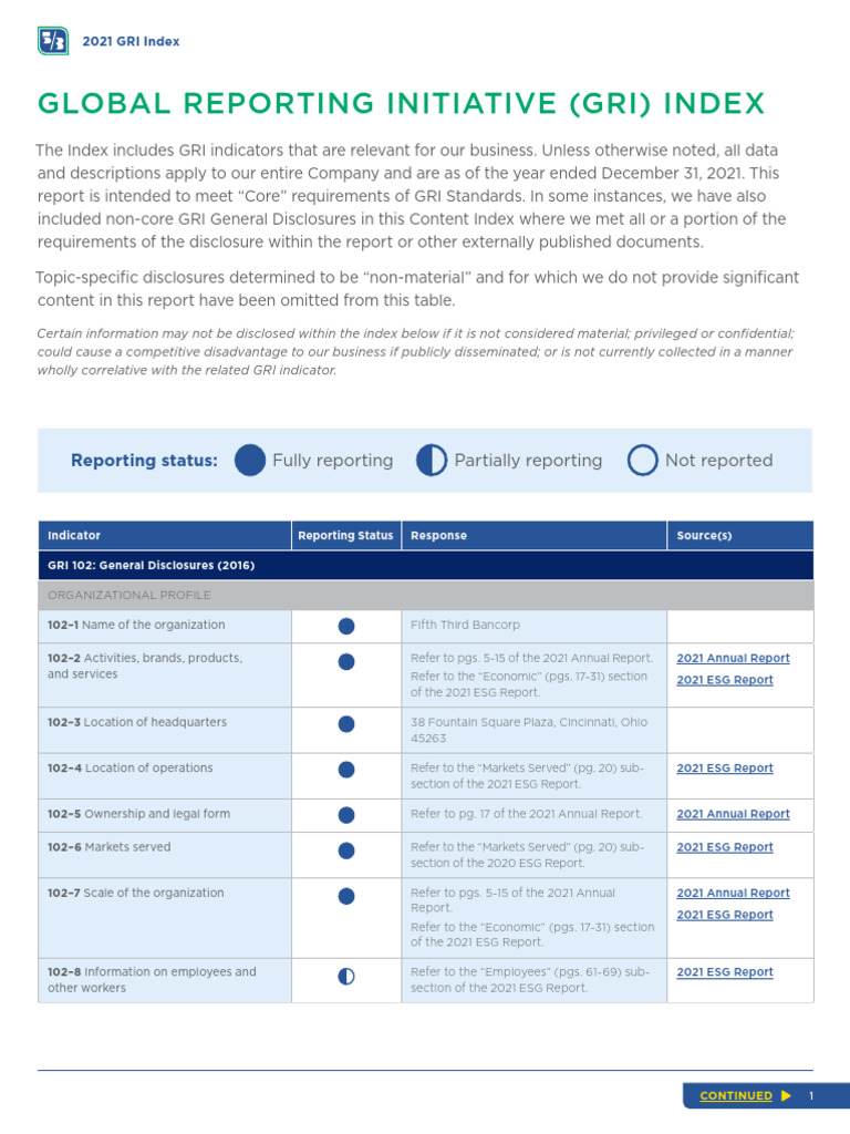 2021 GRI Index | PDF