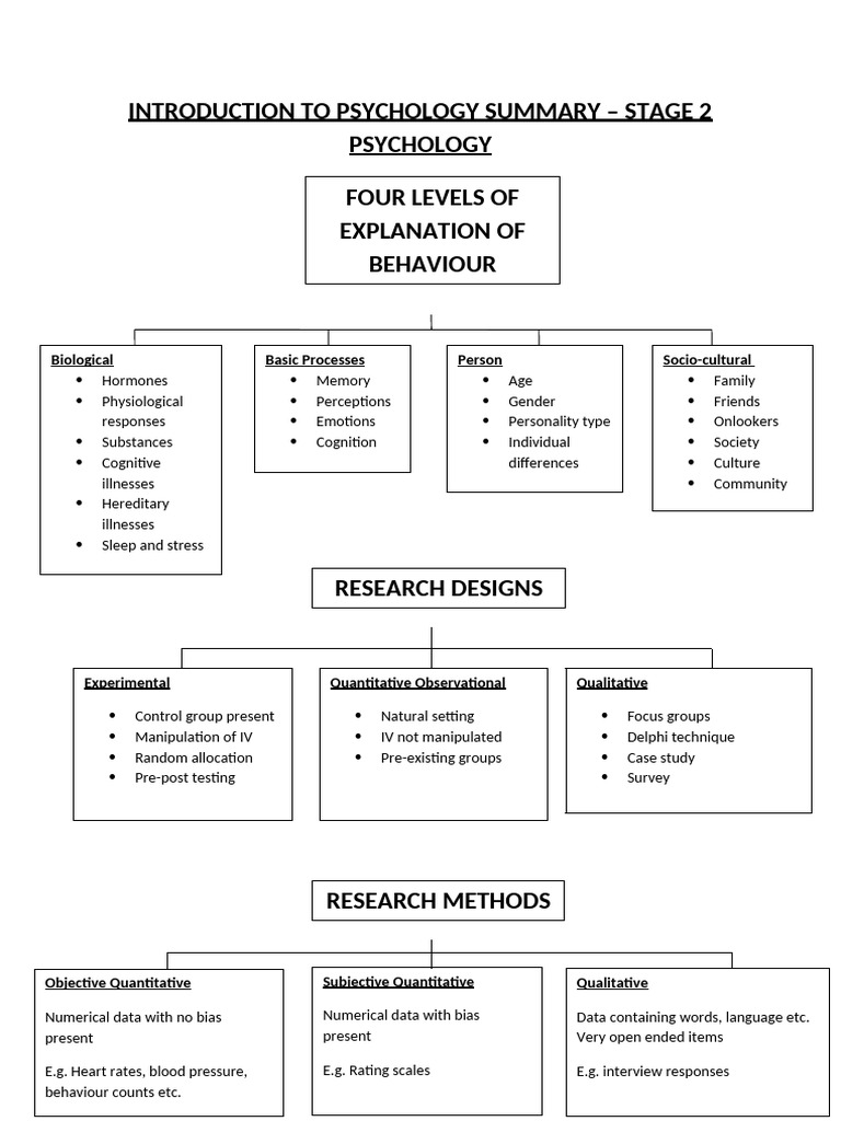 Introduction To Psychology Summary 2 | PDF
