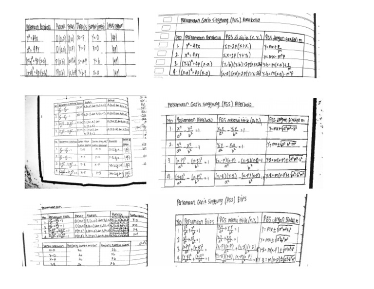 Rumus MTL | PDF