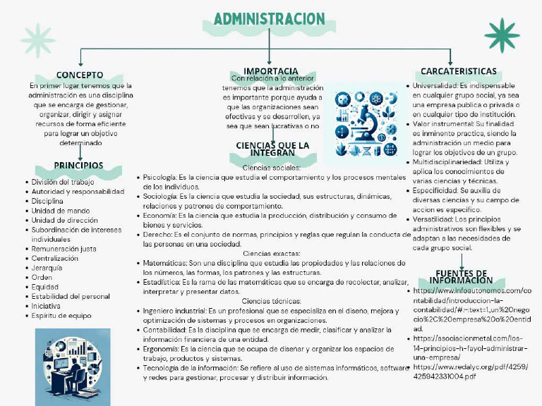 Mapa Conceptual de Administración | PDF