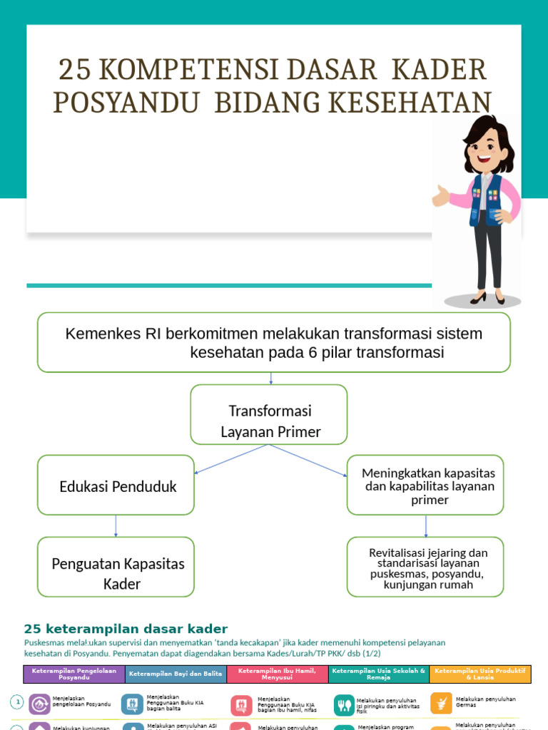 25 Ketrampilan Dasar Kader Pdf
