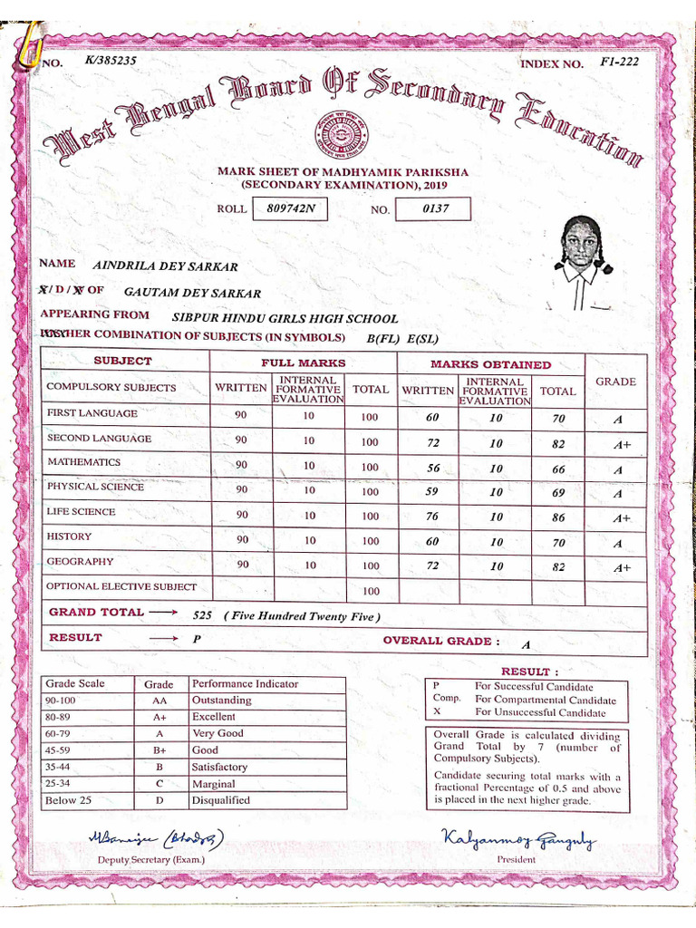 Class 10 Result (100 KB) | PDF