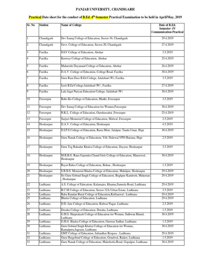Practicalb - Ed 4thsemester | PDF