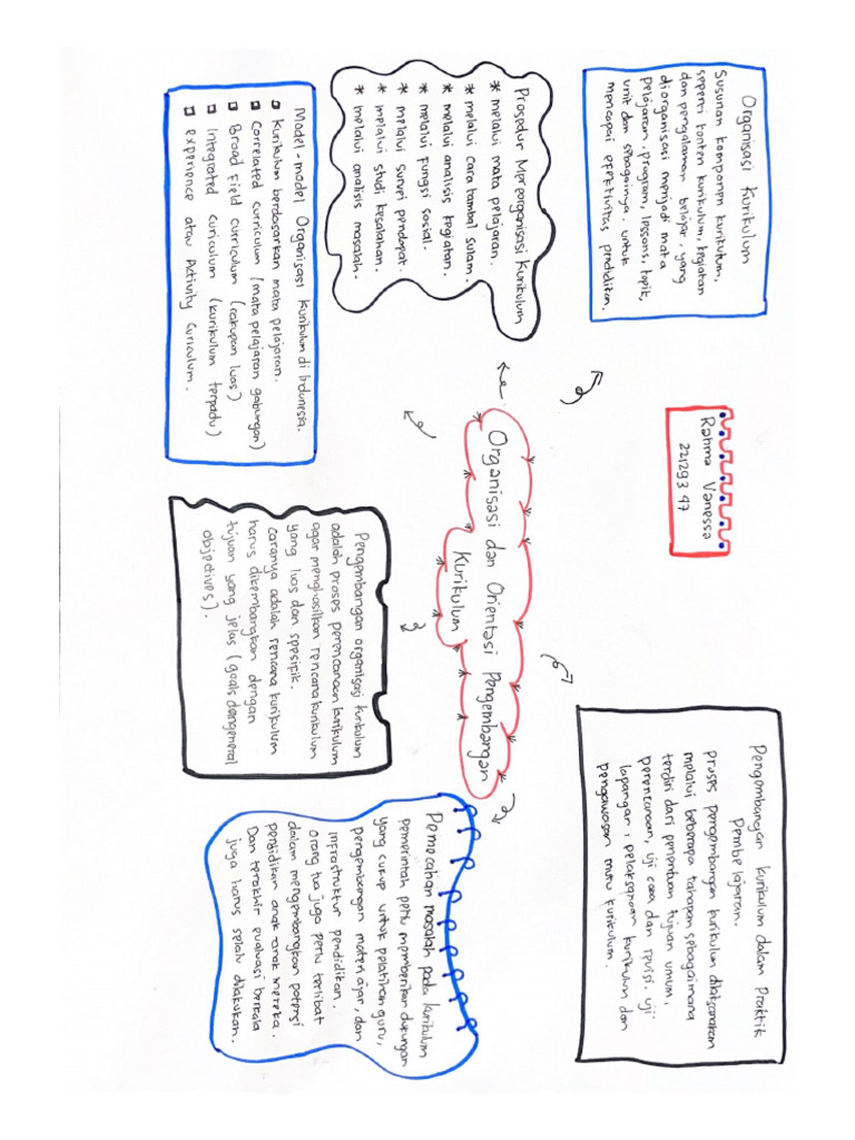 Mind Map 6 Rahma | PDF