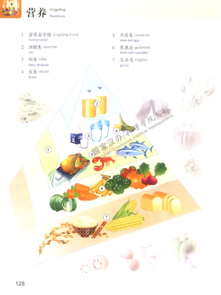 FOOD | PDF
