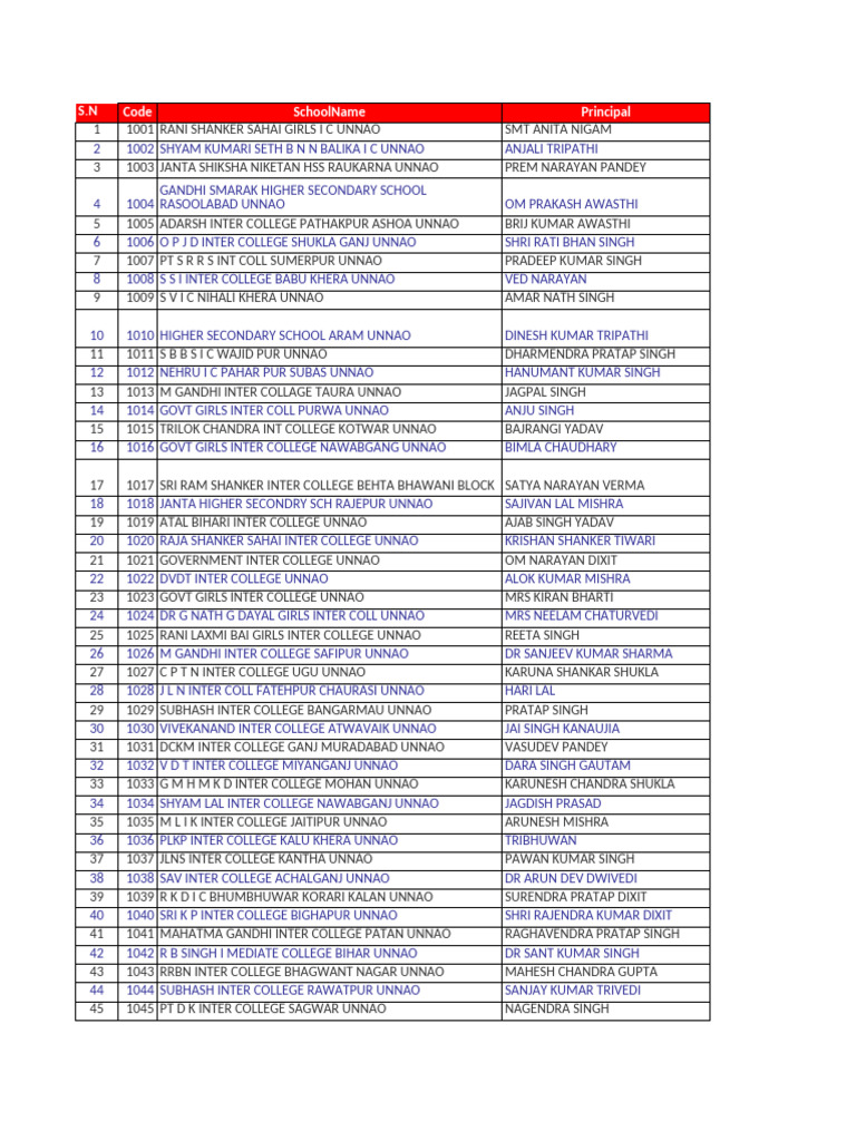 College List 2014-15 - III | PDF