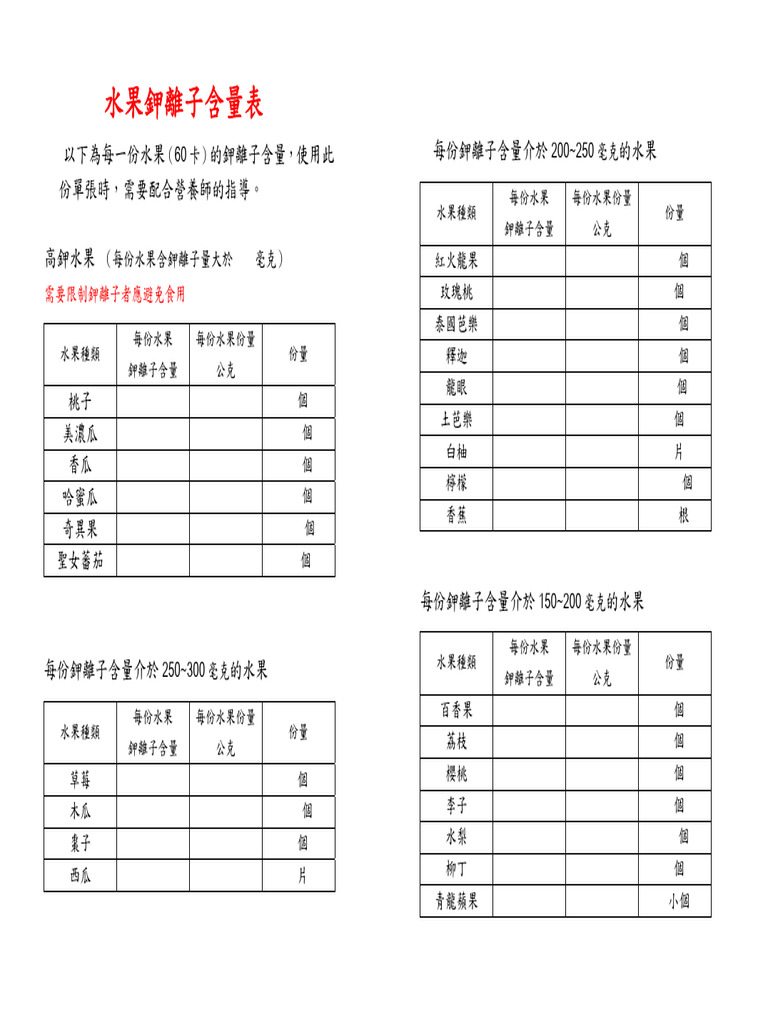 水果鉀離子含量表 | PDF