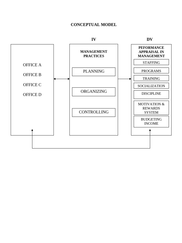 Conceptual Model | PDF
