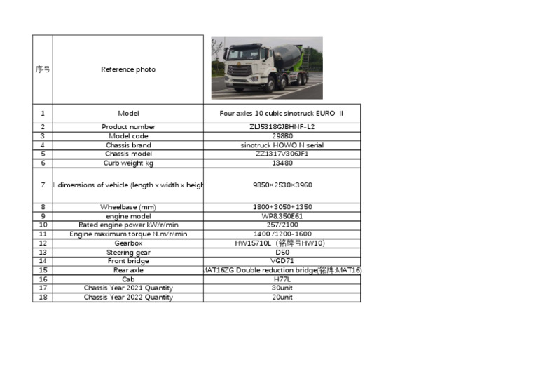 zoomlion philippines transit mixers1 | PDF