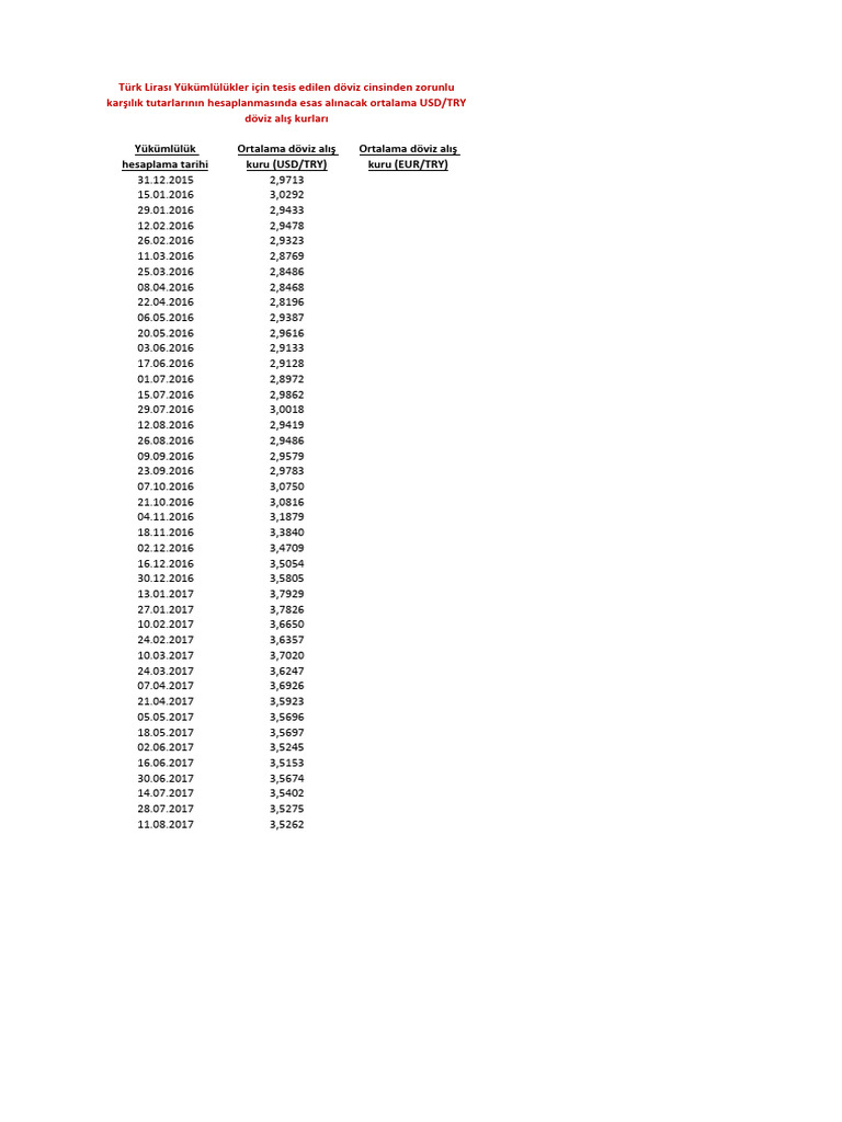 rom-ortalama-kur-pdf