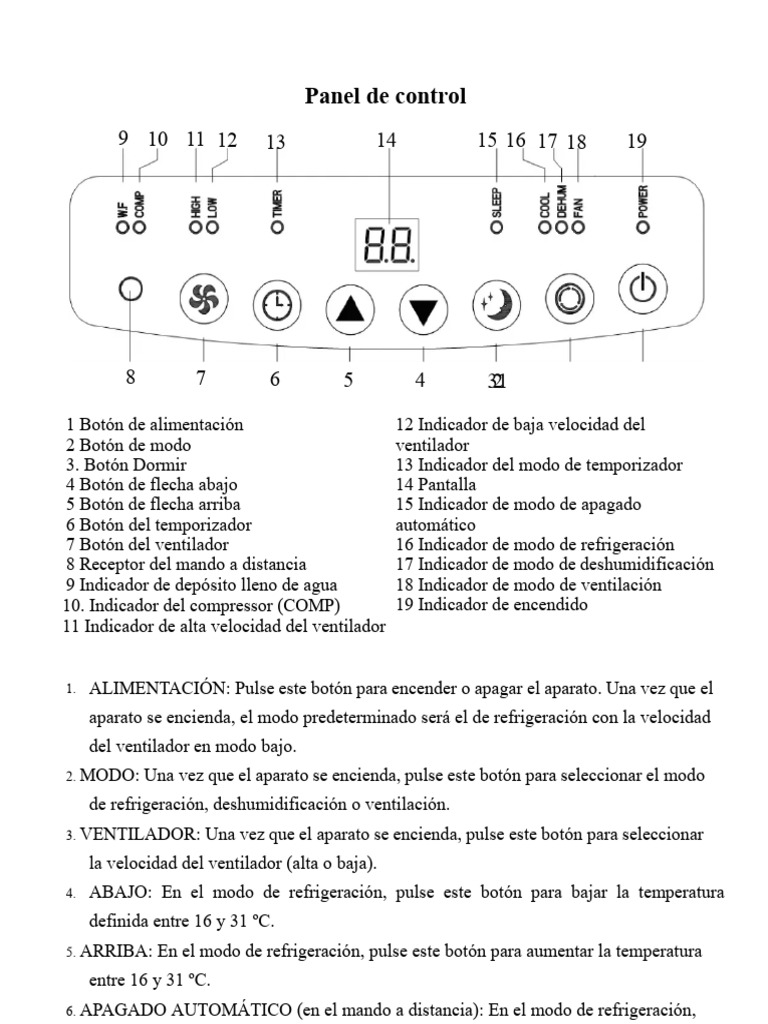 Manual Saivod SAP 813 (Español - 35 Páginas) | PDF