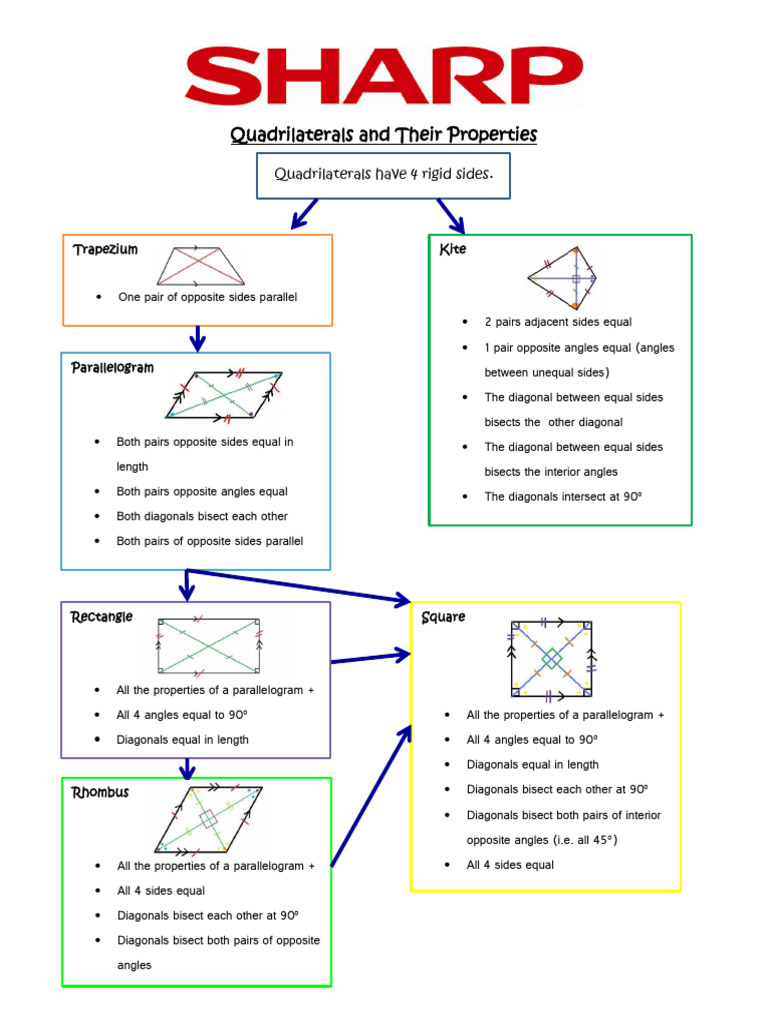 Quadrilaterals and Their PropertiesA4 | PDF