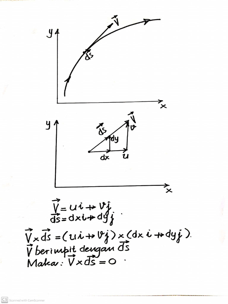 Latihan stream function 1 pdf