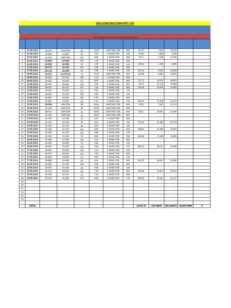 CTSB Daily Production and Consumption-BASE CAMP | PDF
